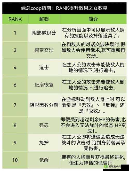 《女神异闻录5皇家版》攻略:提升岛由辉好感度与Coop关系的策略指南》