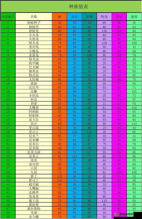 口袋妖怪复刻种族值攻略：迪奥西斯种族深度解析与成长指南