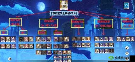 原神策略解析:纳西妲草神核心阵容搭配方案,探索角色组合的无限可能