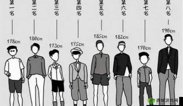 17c180cm 的身高相关