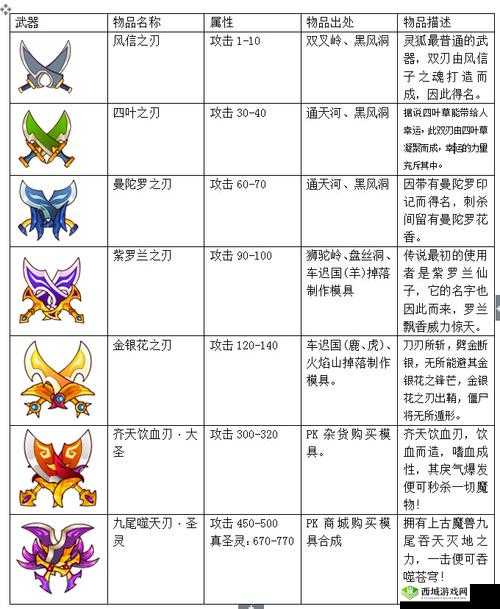 乱斗西游齐眉棒获取途径详细解析及出处介绍