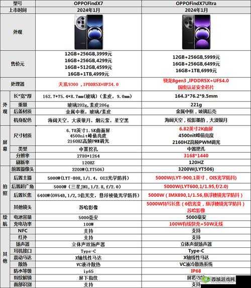 7x7x 任意噪官方：探索未知的世界