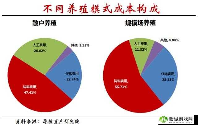 OVO 食肉家取报告 3:深度解析与展望