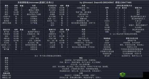 异星探险家正式版攻略技巧汇总 玩法技巧分享：了解地形与资源利用