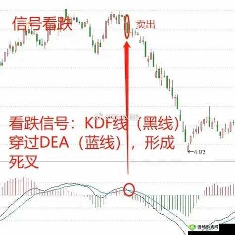 一阴吞两阳与 MACD 的关系:深度解析与实战应用
