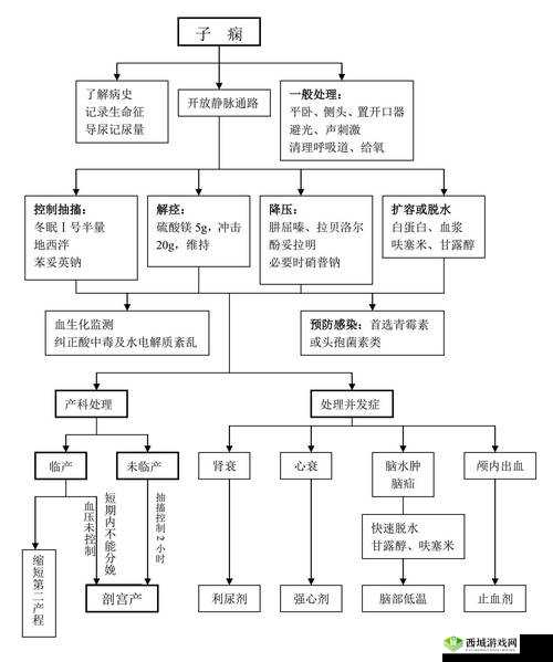 翁止熄痒最简单处理方法：实用指南