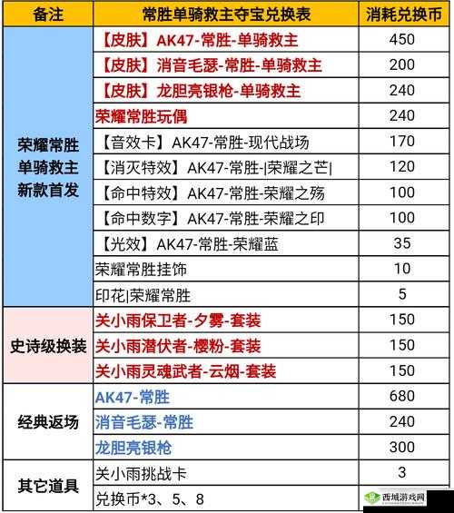 CF手游常胜夺宝活动全面解析:活动魅力与玩法介绍