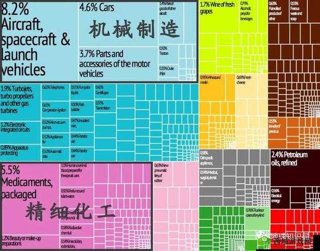 法国黄颜色程度 10 颗星:其特点与影响