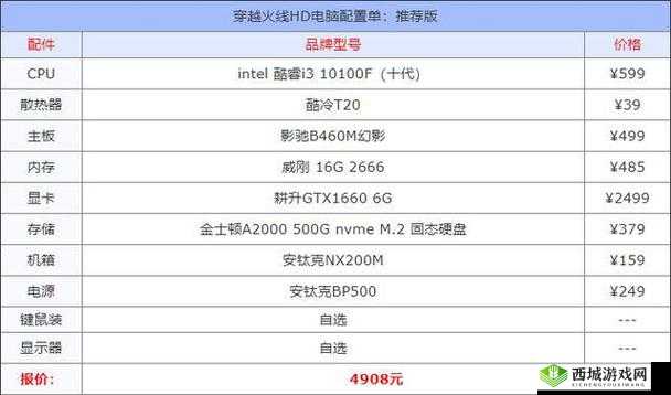 《穿越火线hd》游戏配置需求解析:高性能硬件要求览