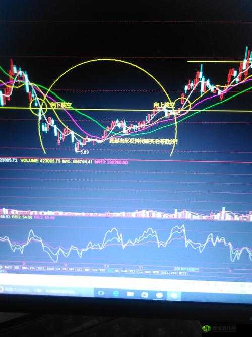 一阴吞四阳:反转信号,后市如何?