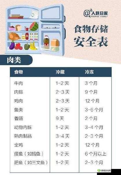 小东西好几天没弄了还能吃吗:食物储存与食用安全