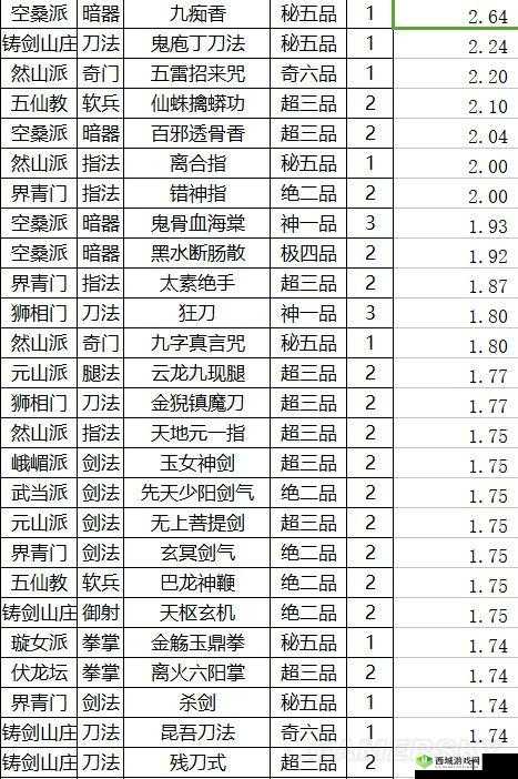 以太吾绘卷中的武功书籍:深度解析其关键功能与实用价值