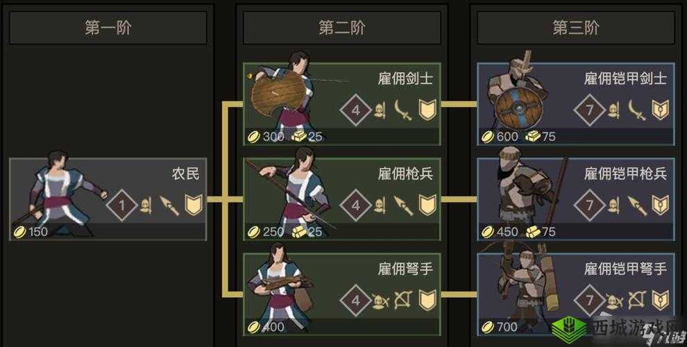 《部落与手游》支持云存档及存档模式介绍