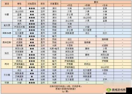解神者x2游戏玩法动力介绍