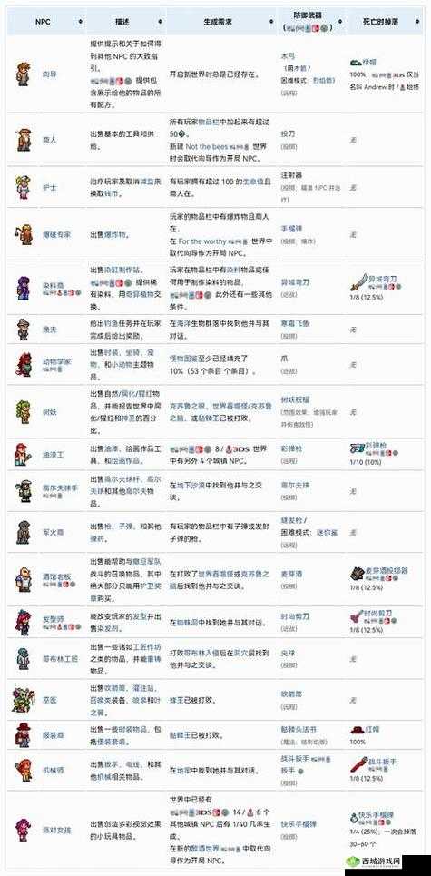 泰拉瑞亚 fargonpc 入住条件及相关内容