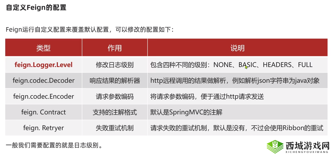 Feign的安装与配置指南