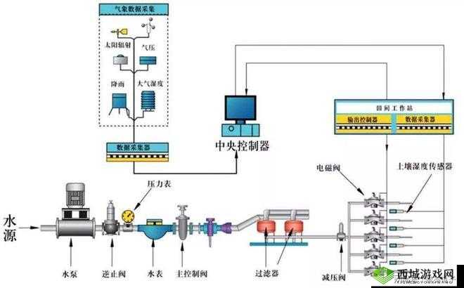 JY 灌溉收集系统:创新与优化方案