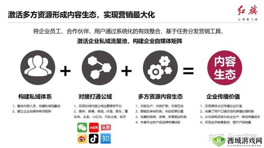 2023 免费网站推广大全:实用技巧与策略