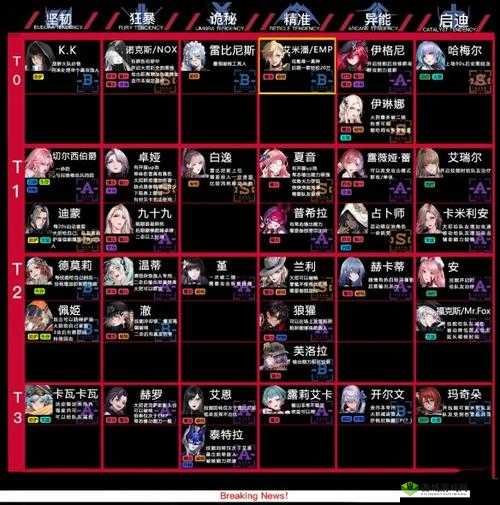 无期迷途开荒期最值得培养角色排行榜揭晓:顶尖角色大解析