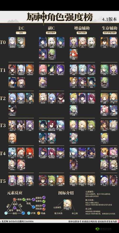 原神角色推荐排行榜:探索提瓦特大陆的最佳选择