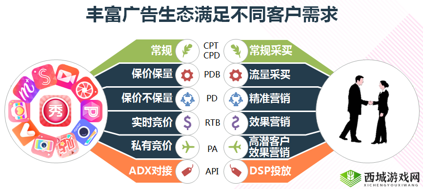 黄页88推广怎么样：效果与优势解析