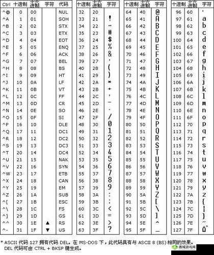 达芬奇密码 1 到 30 图片全揭秘