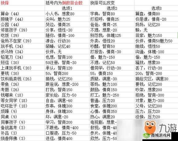 中国式家长的选择与结果分析