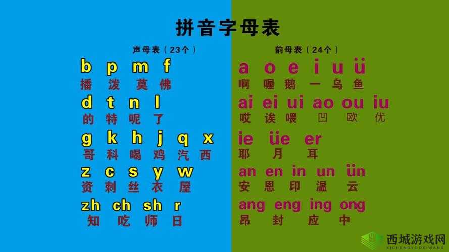 韵母攻略第一版本:轻松掌握韵母发音技巧