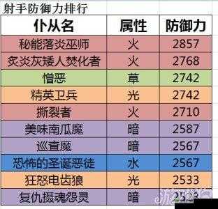 地牢猎手 5 精力之魔 光属性仆从属性详细解析与玩法攻略