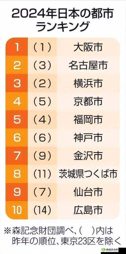 日本亚洲一线二线三线城市排名:最新完整榜单