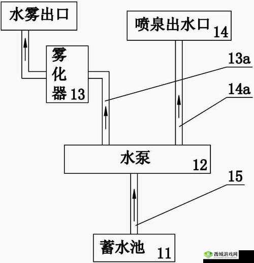 小喷泉变喷泉原理及相关阐述