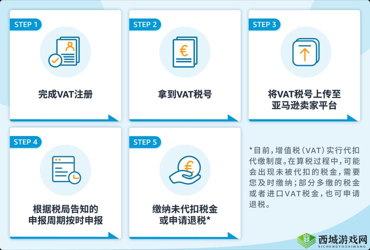 FBA 欧洲 VAT:税务要点与合规指南