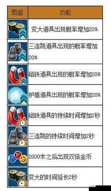 忍者跳跃屋顶狂奔金币获取秘籍 快速入手的绝佳方法