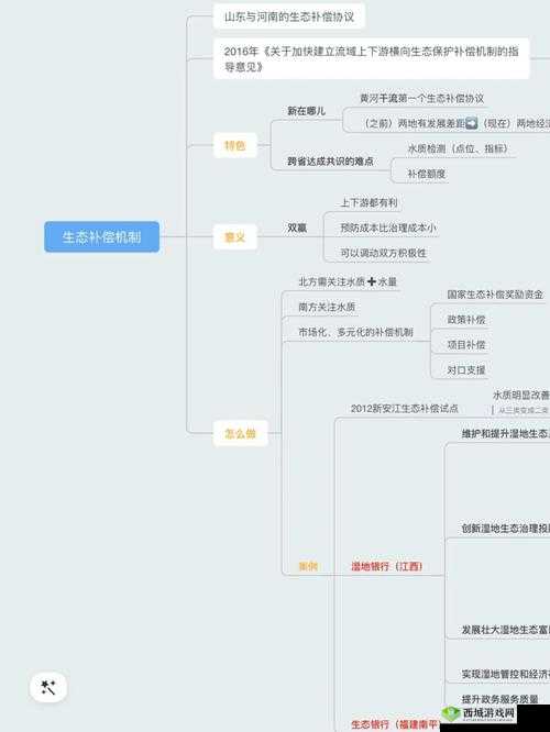 优质 rb 补偿系统:重要机制介绍