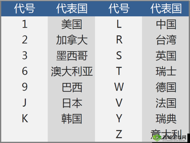 W 无区码一码二码三码:重要的编码方式