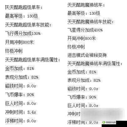 天天酷跑:魔神战车属性技能搭配解析