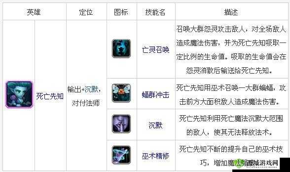 深度解读刀塔传奇死亡先知英雄技能与属性奥秘