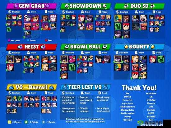 荒野乱斗新手宝典：大模式深度解析，英雄推荐大全