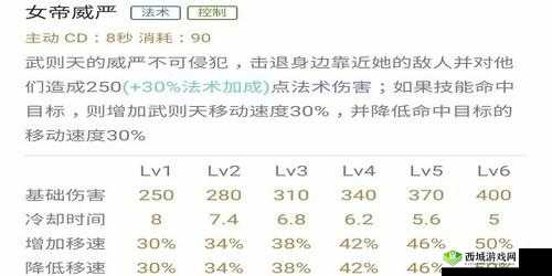 王者联盟武则天全方位介绍及战斗技巧大揭秘