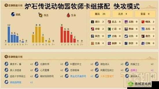 炉石传说冠军级中程牧师牌组构建全攻略:策略技巧与实战指南