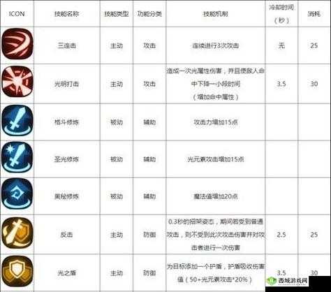 贪婪洞窟加点攻略：力量体质敏捷流派加点推荐