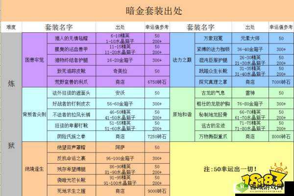 贪婪洞窟：探索镶钻暗金，装备品质全面解析