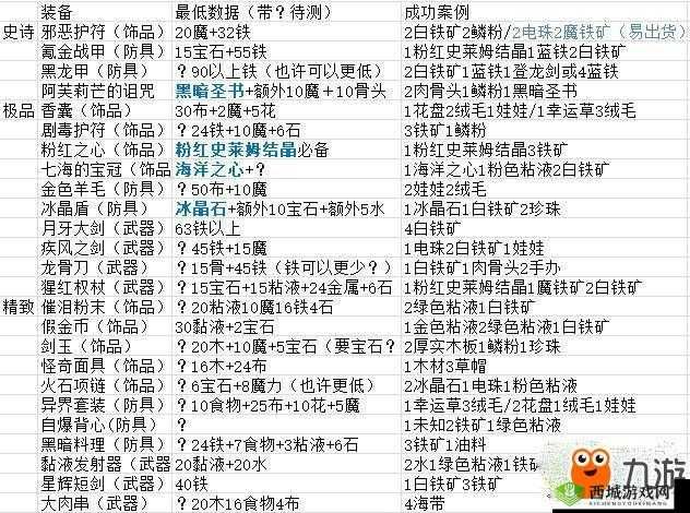 牧羊人之心:极品月牙大剑炼金秘籍,揭示终极配方