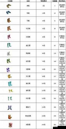 王者大决战装备等级详解