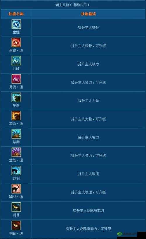 倩女幽魂灵兽技能书:提升灵兽战力秘籍