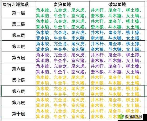 云梦时歌：星宿培养全攻略详解——成长指南与技巧分享