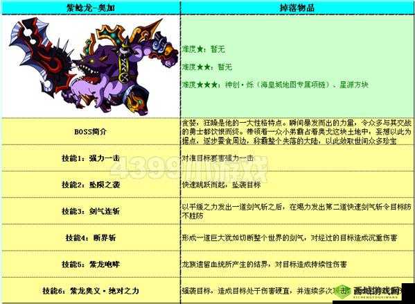 勇者之刃:最强宠物选择推荐 哪只宠物好?