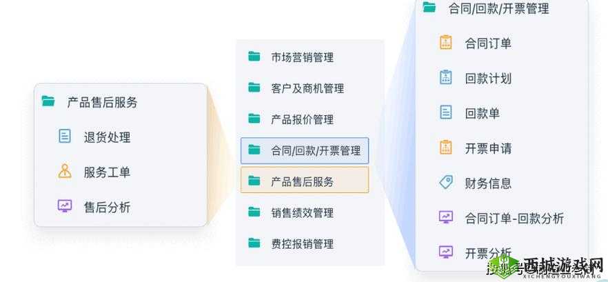 成免费 CRM 特色：助力企业高效管理