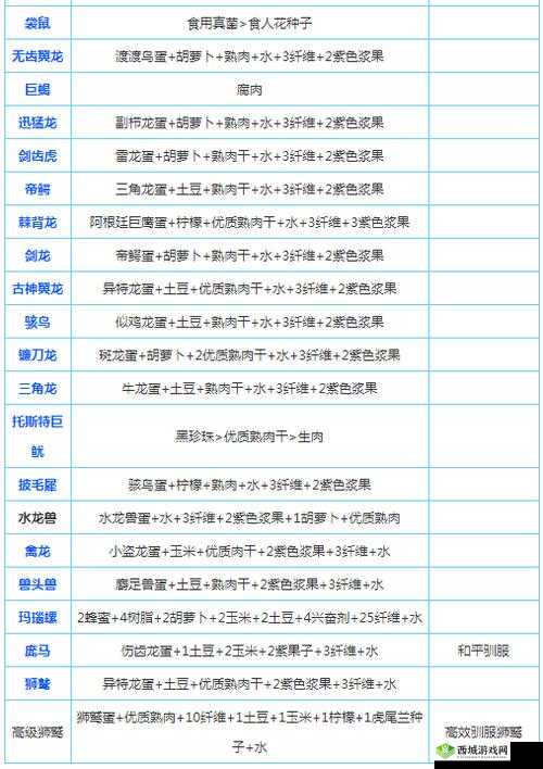 探索未知:深入揭秘方舟生存进化中恐龙驯服教程与驯服技巧全解析