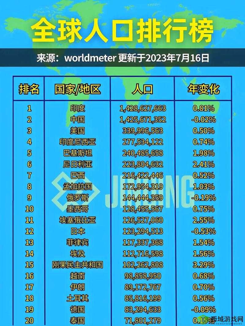世界各国人口排名最新:中国、印度、美国等